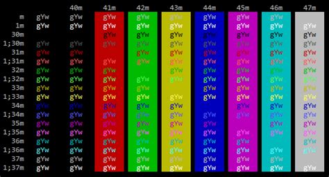 ssh putty color scheme.